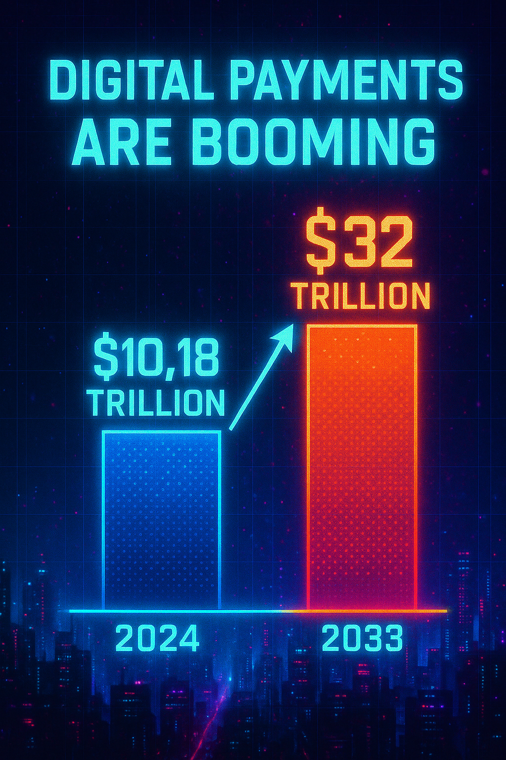 Bar chart shows digital payments rising from $10.18 trillion in 2024 to $32 trillion in 2033, neon bars over city skyline.